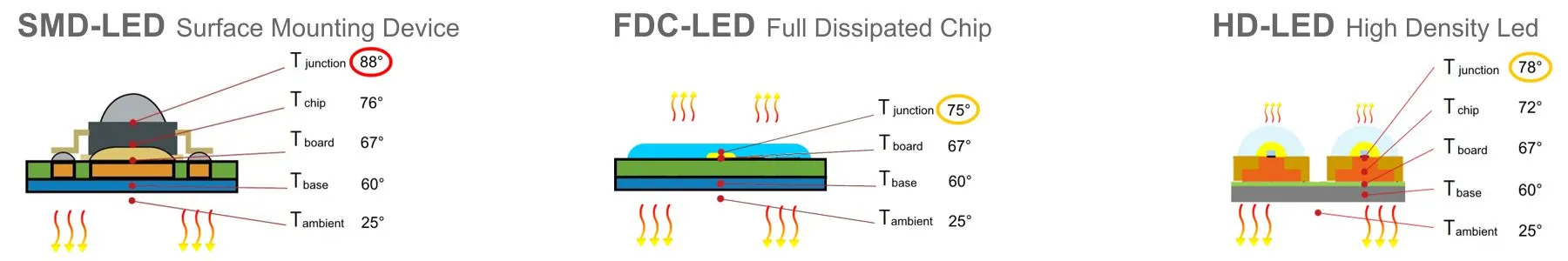 LED-TYPE